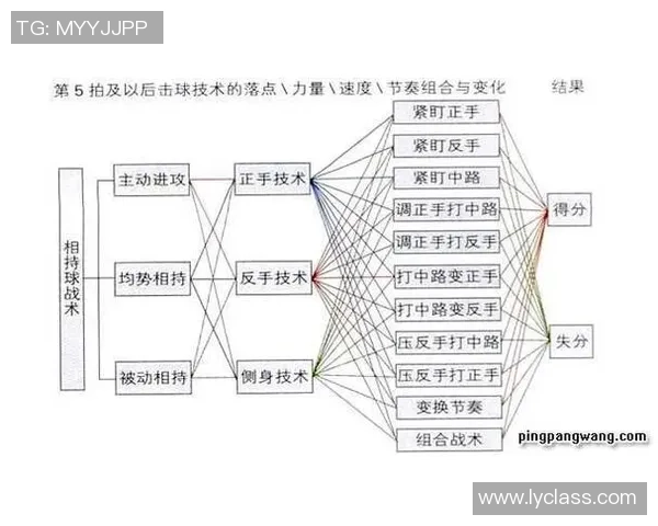 南京乒乓球队中路突破战术解析与实战应用探讨