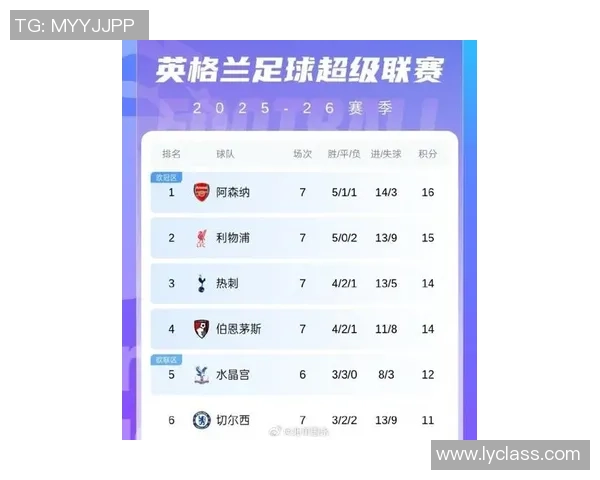 北京足球队在欧锦赛积分榜上以96分稳居第一名展现强劲实力